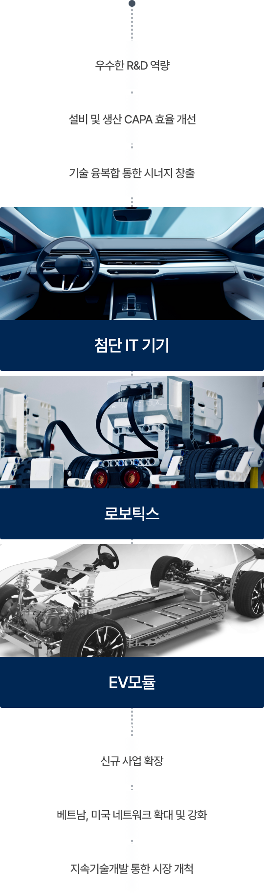 사업분야
