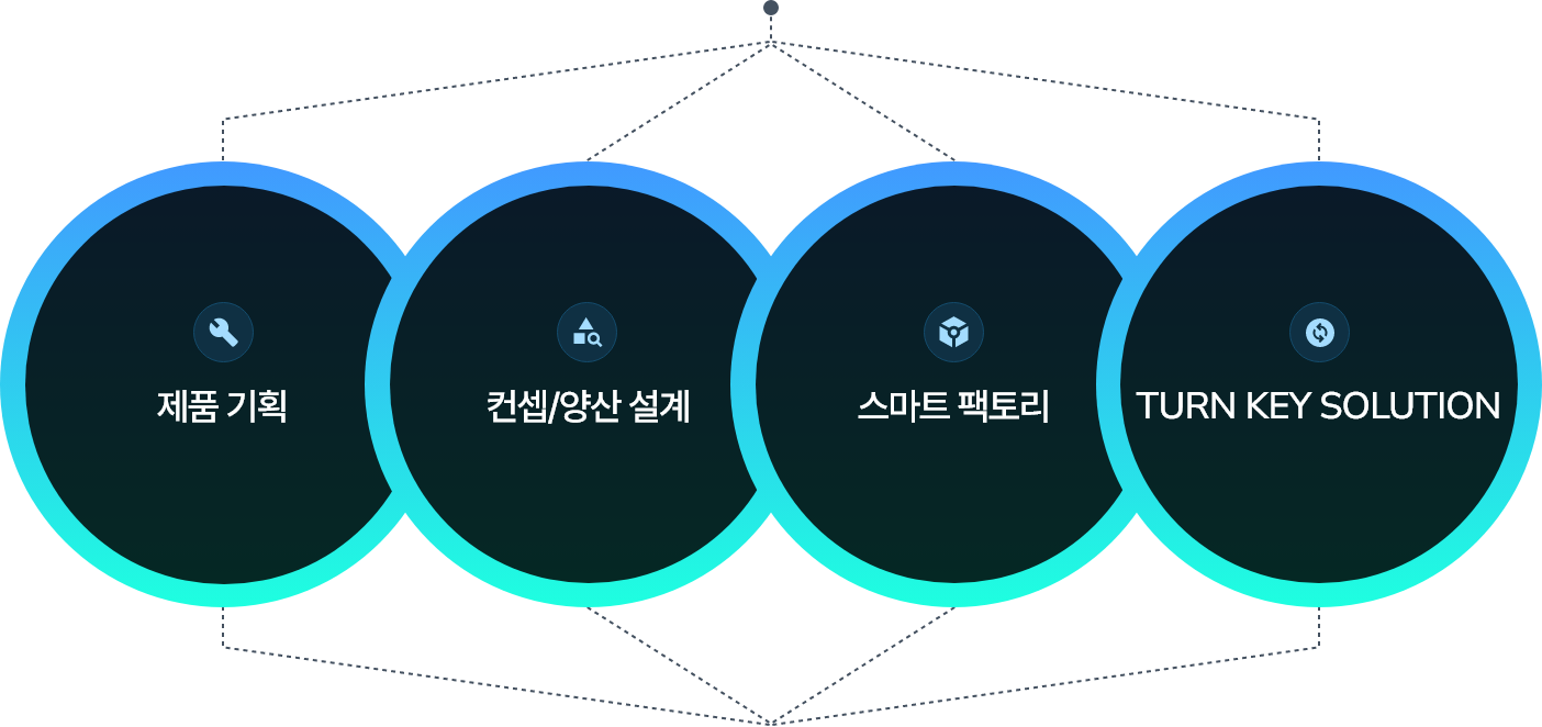 사업분야