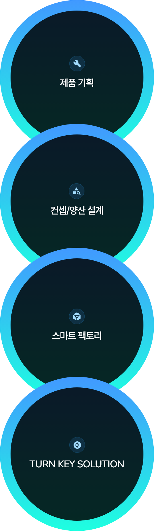 사업분야