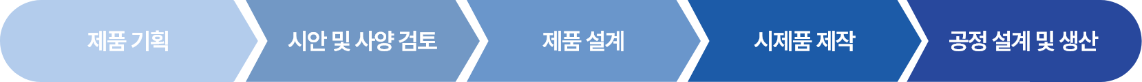연구소역량